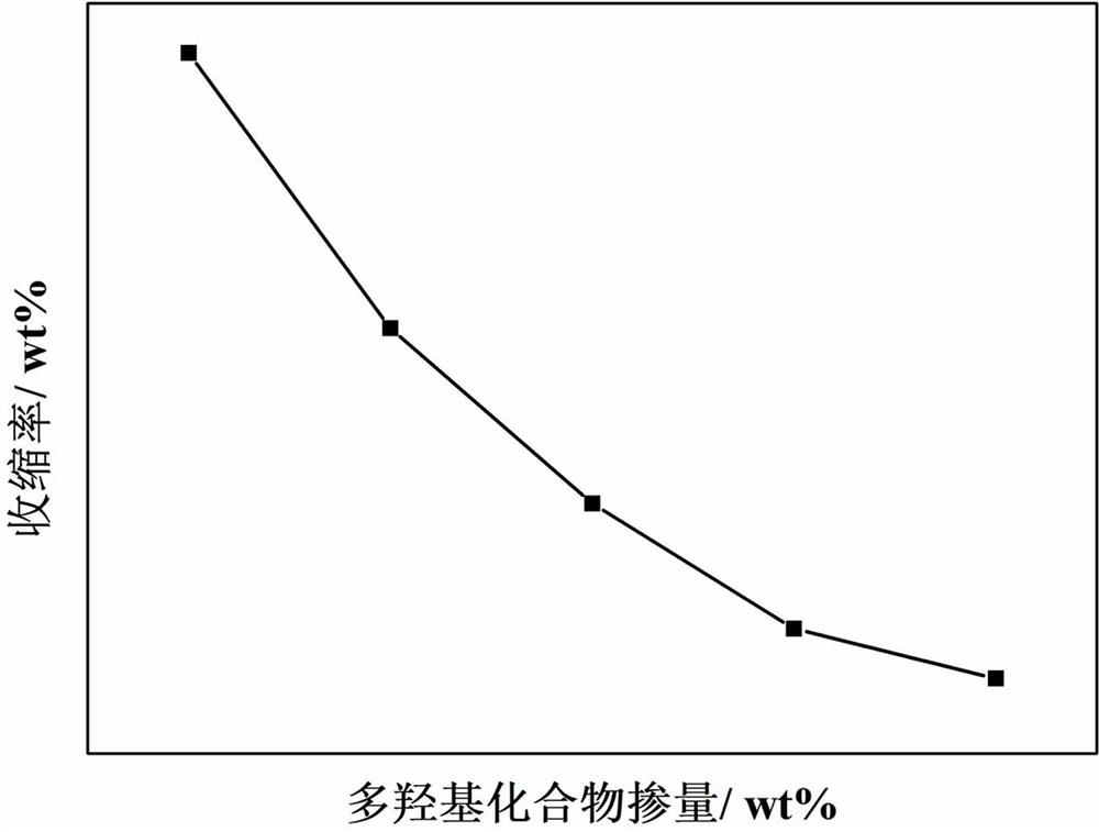 Super-tough dry-mixed mortar and preparation method thereof