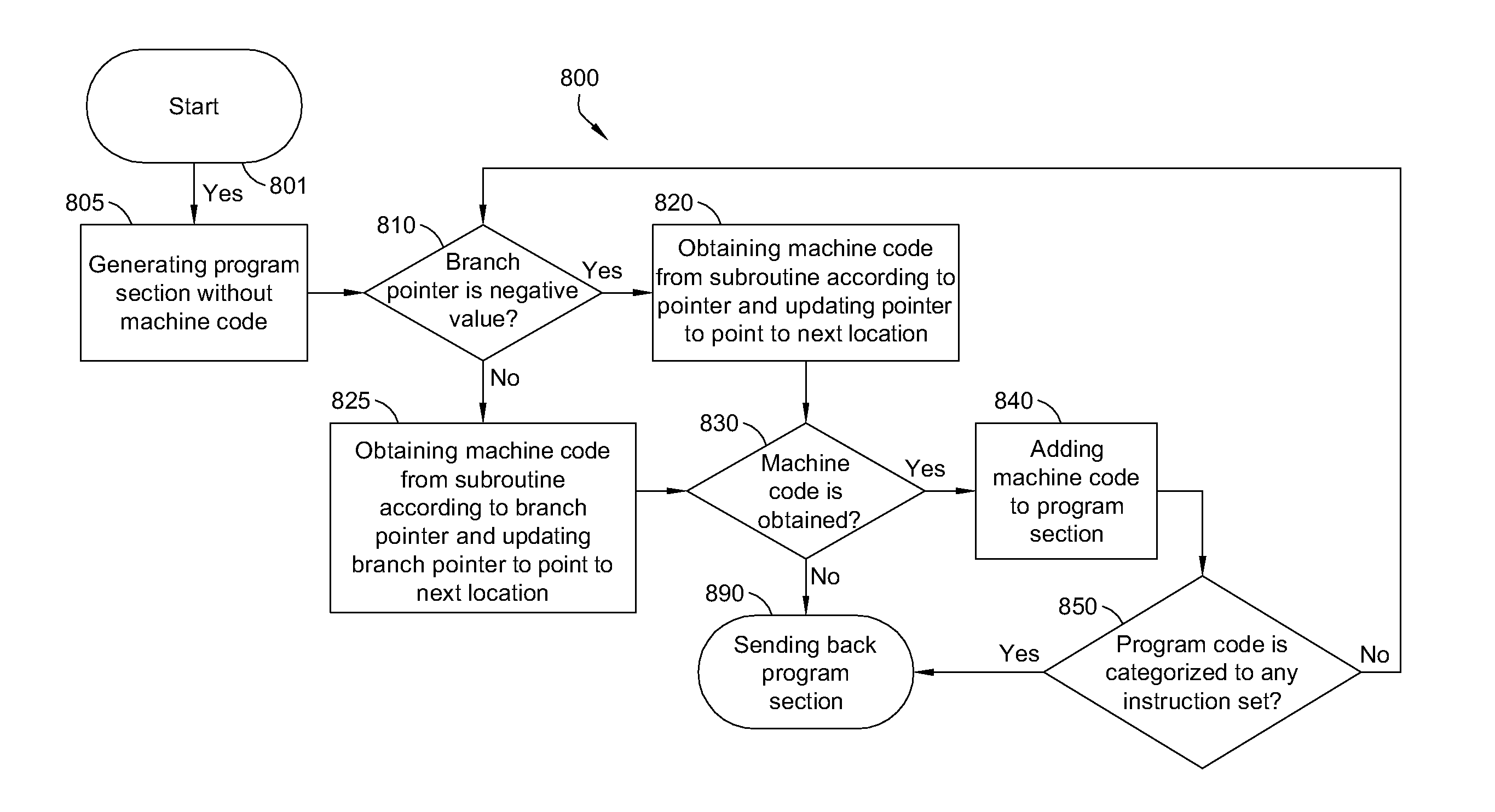 Function-based software comparison method