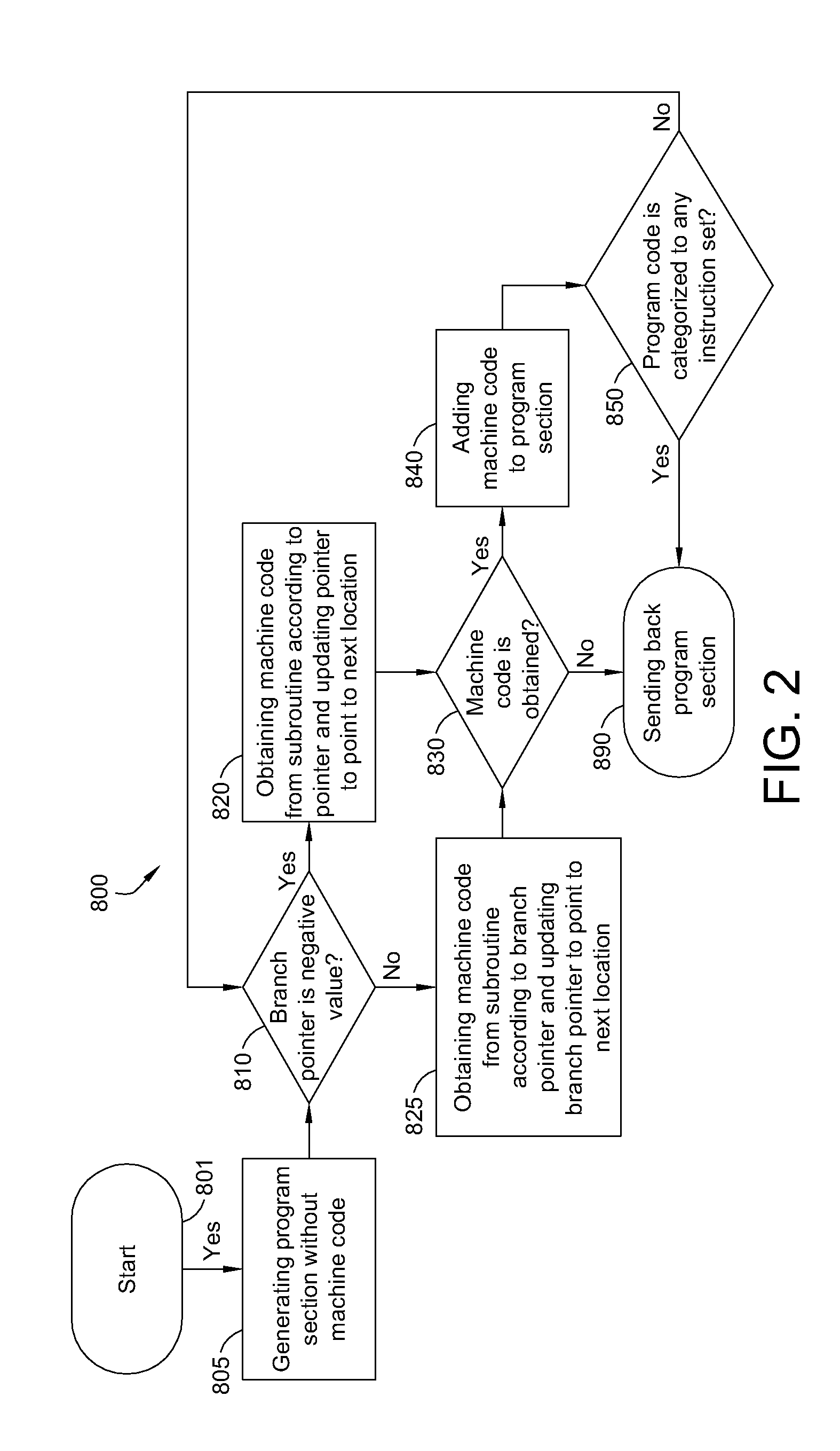 Function-based software comparison method