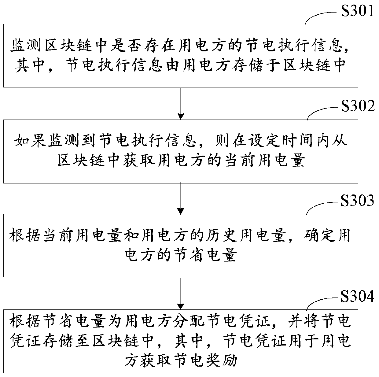 Power regulation and control method and device based on block chain, equipment and medium