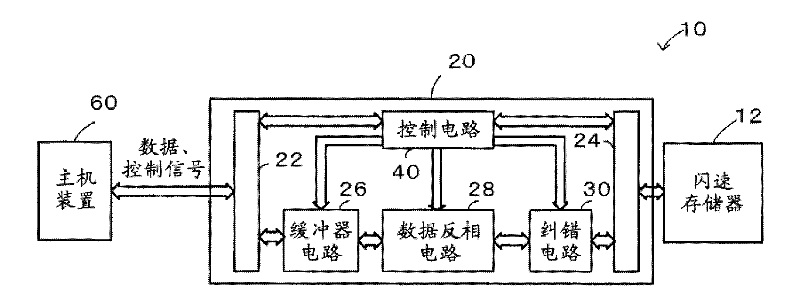 Data input and output control device and semiconductor storage device system