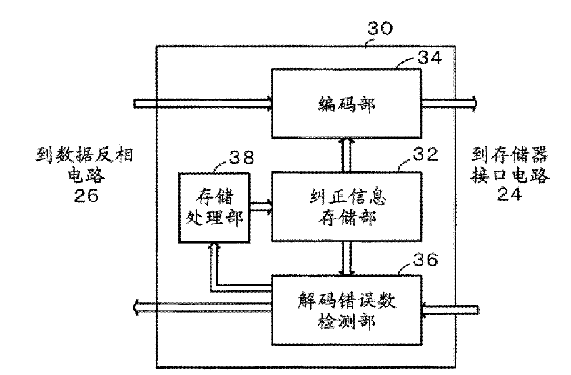 Data input and output control device and semiconductor storage device system