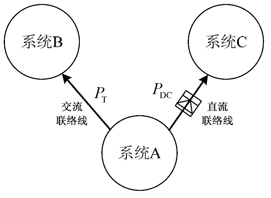 Method for inhibiting fluctuation of random power of alternative-current junctor