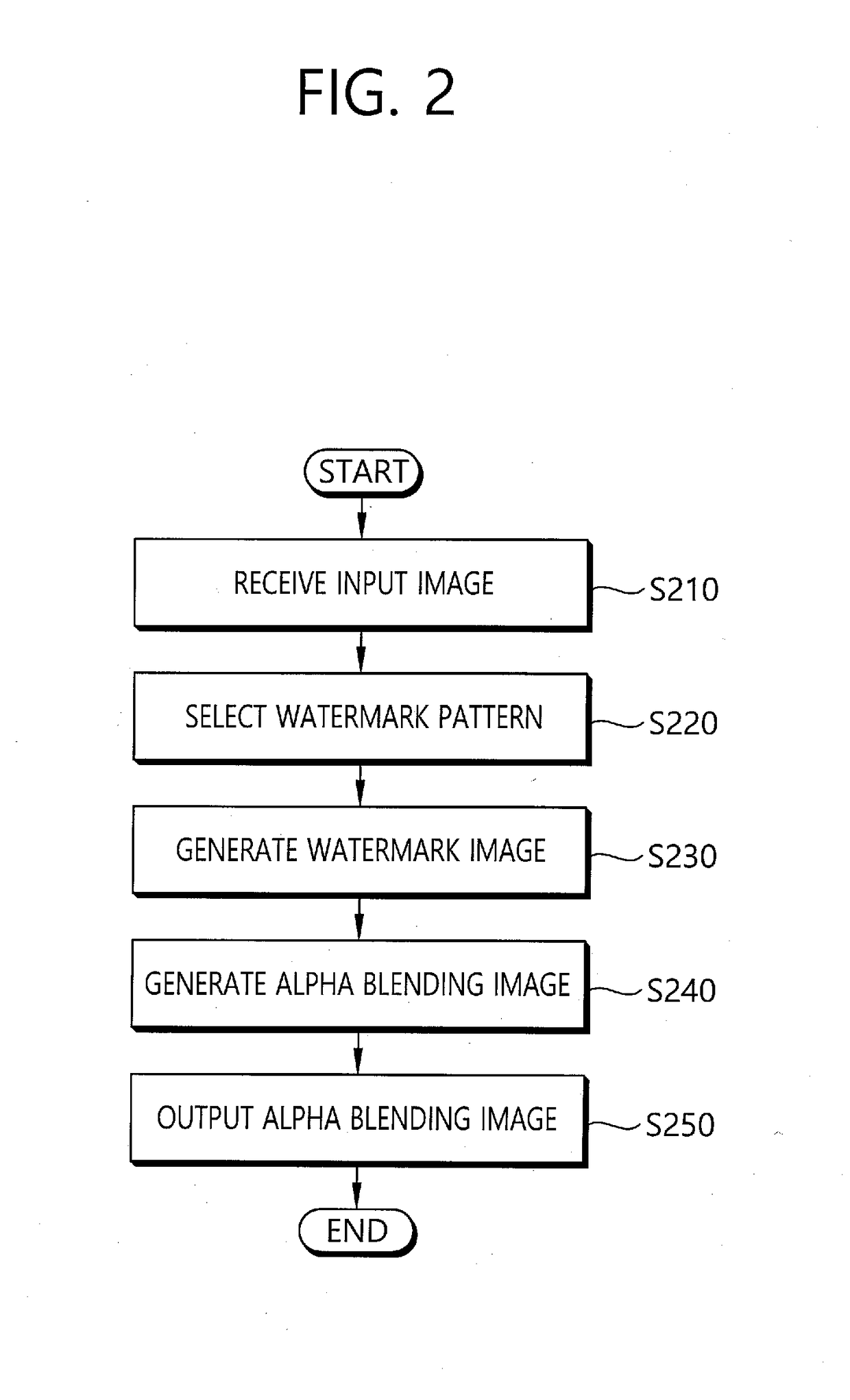 Watermark embedding method and apparatus, and system