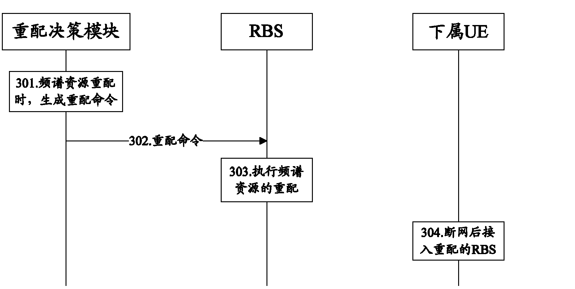 Radio system and frequency spectrum resource reconfiguration method of same