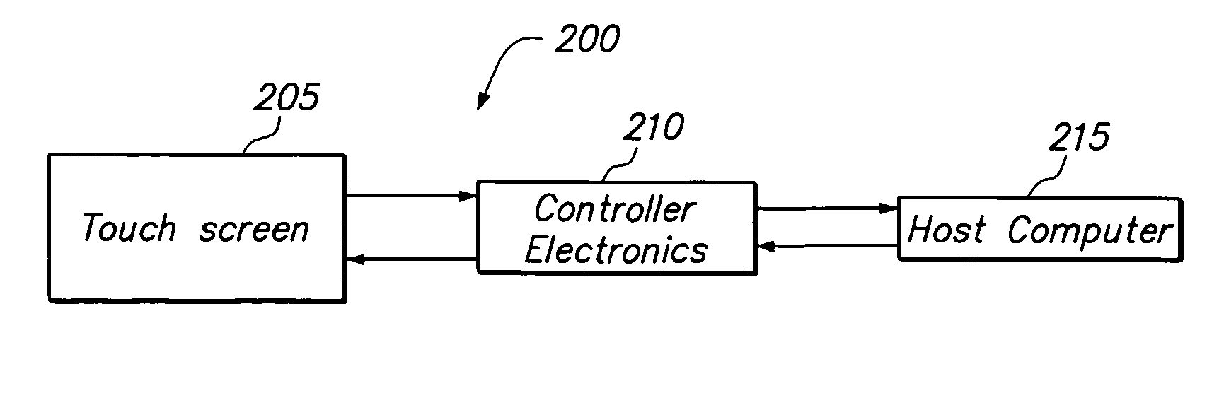 Method of manufacturing touch sensor with switch tape strips