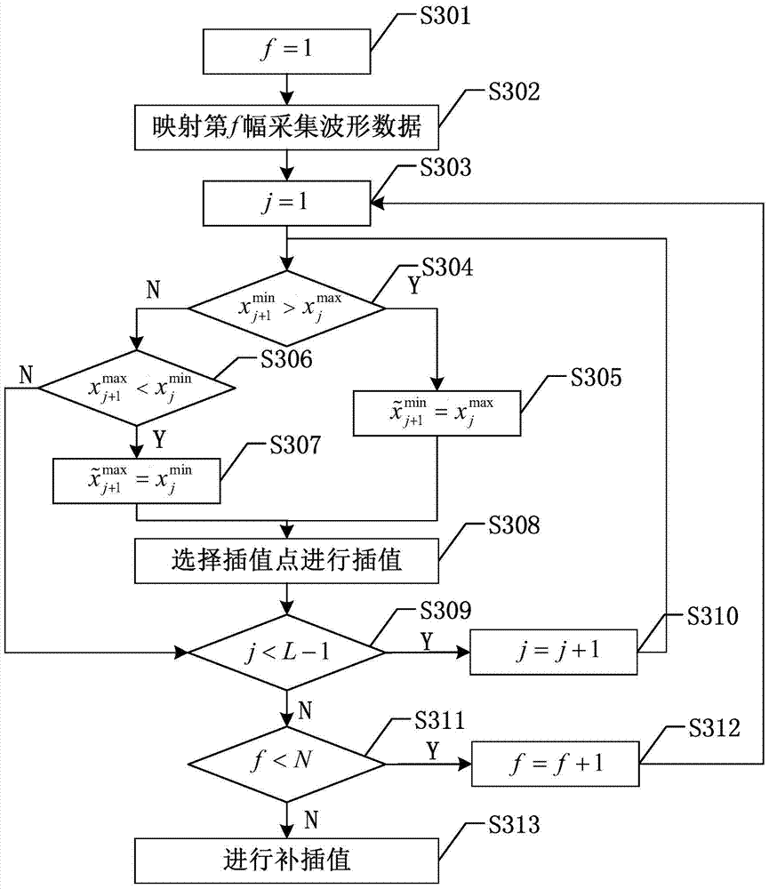 Vector Mapping Method of Digital 3D Acquisition Waveform