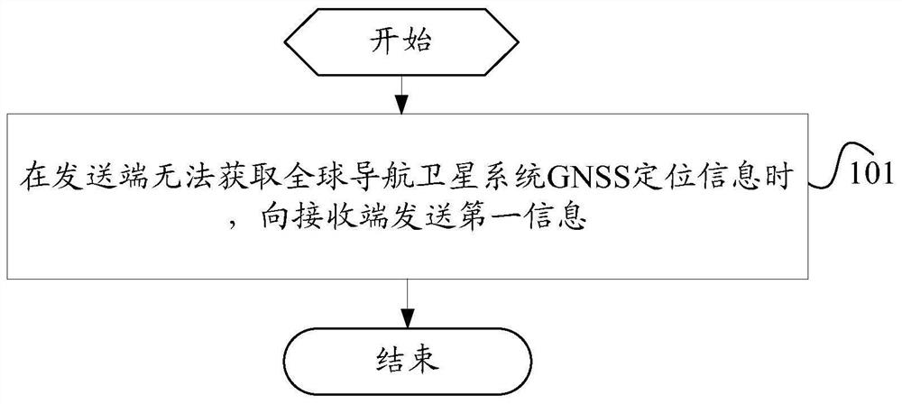 An information sending and receiving method, terminal and control node