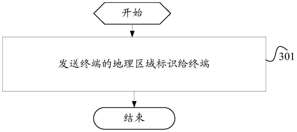 An information sending and receiving method, terminal and control node