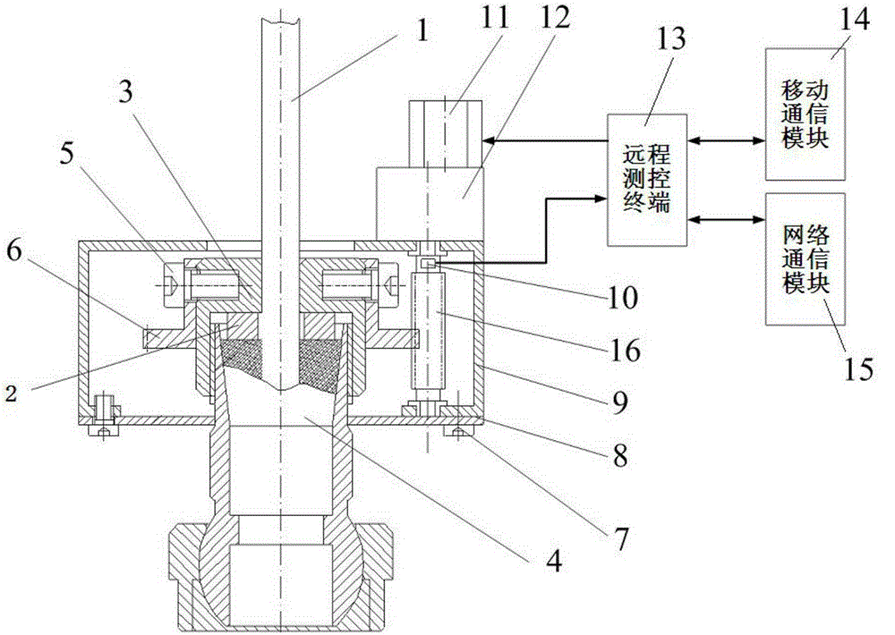 Automatic screwing device of oil pumping machine packing and with remote monitoring function