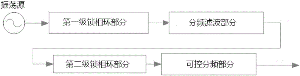 A Broadband Agile Frequency Source Based on Dual Phase-Locked Loops