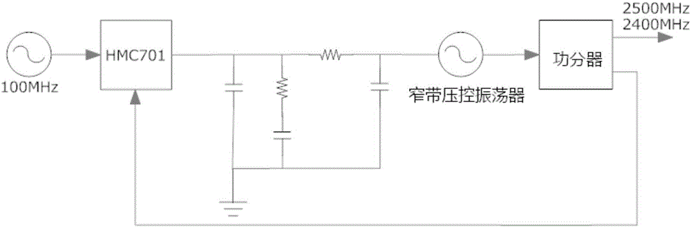 A Broadband Agile Frequency Source Based on Dual Phase-Locked Loops