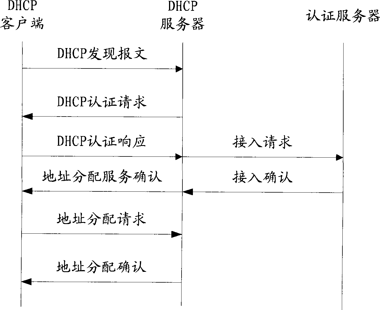 Method, apparatus and system for selecting service network