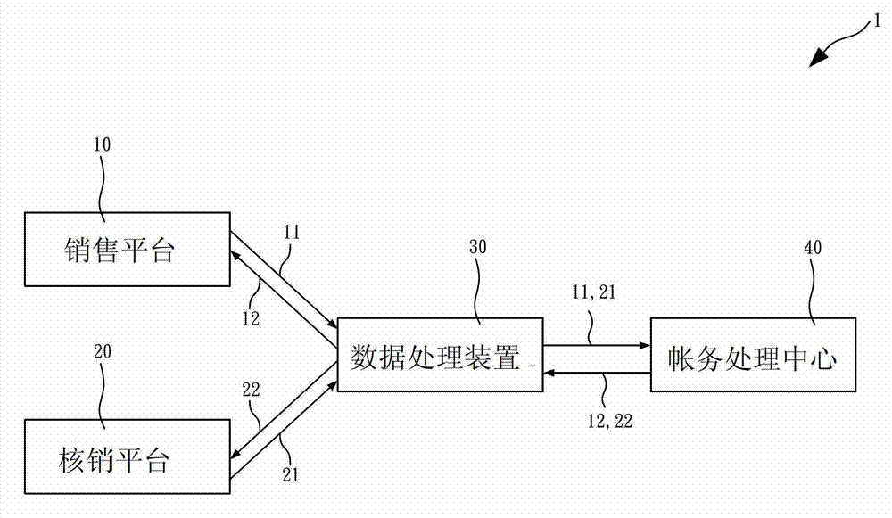 Ticketing system and method thereof