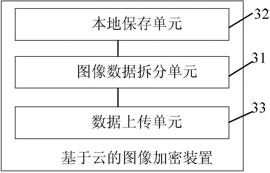 Cloud-based image encryption method and device