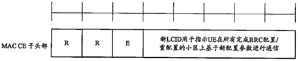 Method and apparatus for synchronizing ue and senb on usage of new configuration parameters