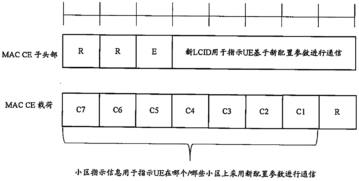 Method and apparatus for synchronizing ue and senb on usage of new configuration parameters