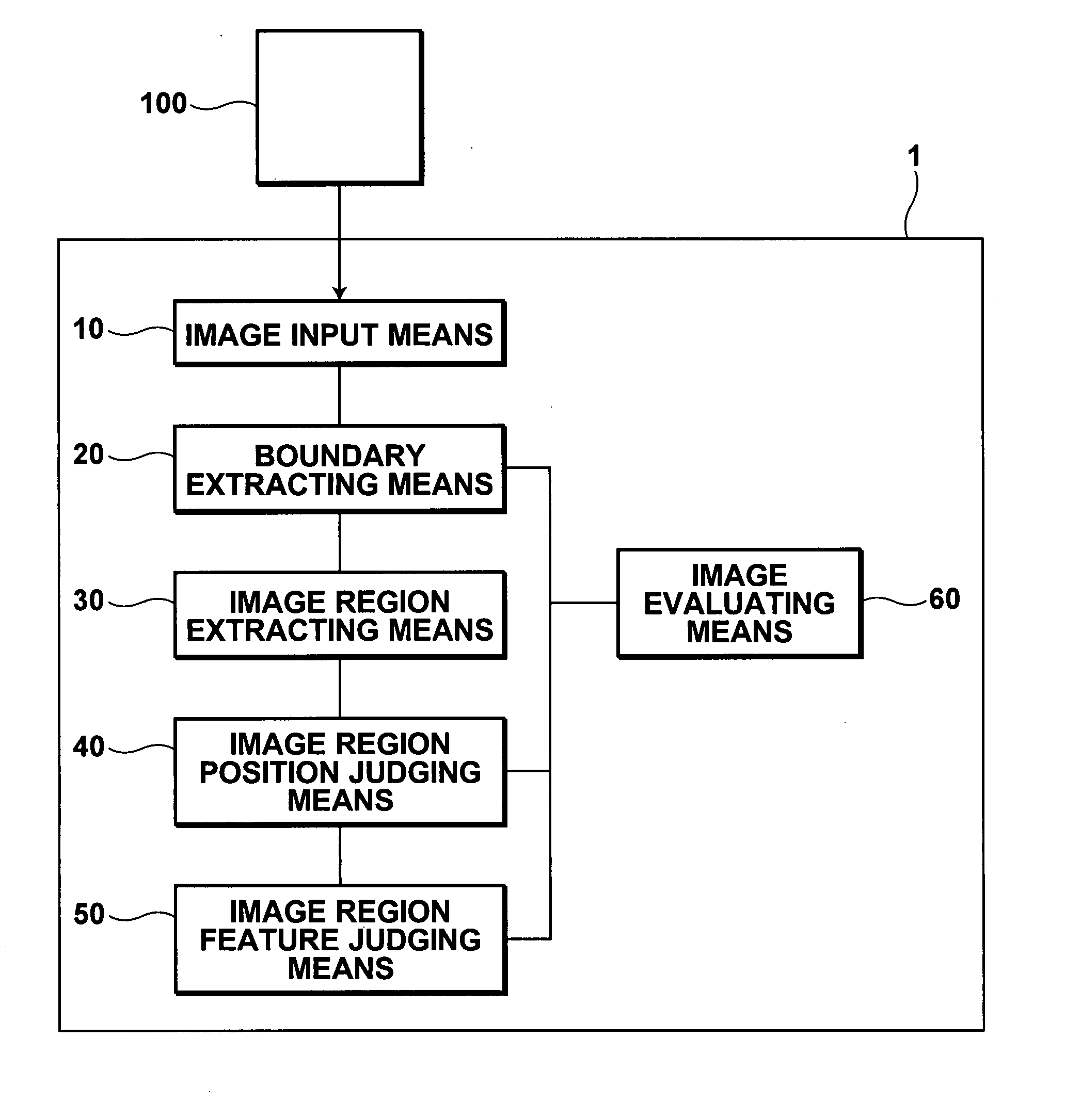 Apparatus and program for evaluating images