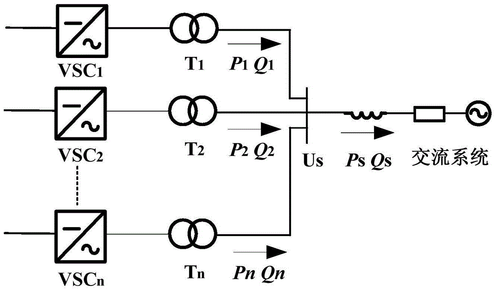 A method and device for controlling reactive power of multi-infeed flexible DC transmission