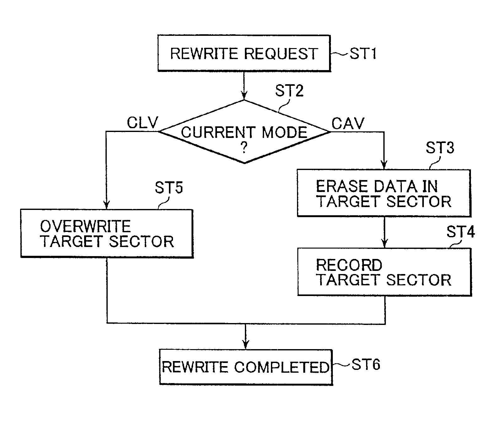 Optical disk apparatus and method for recording data by utilizing an overwrite technique or a two-path write technique