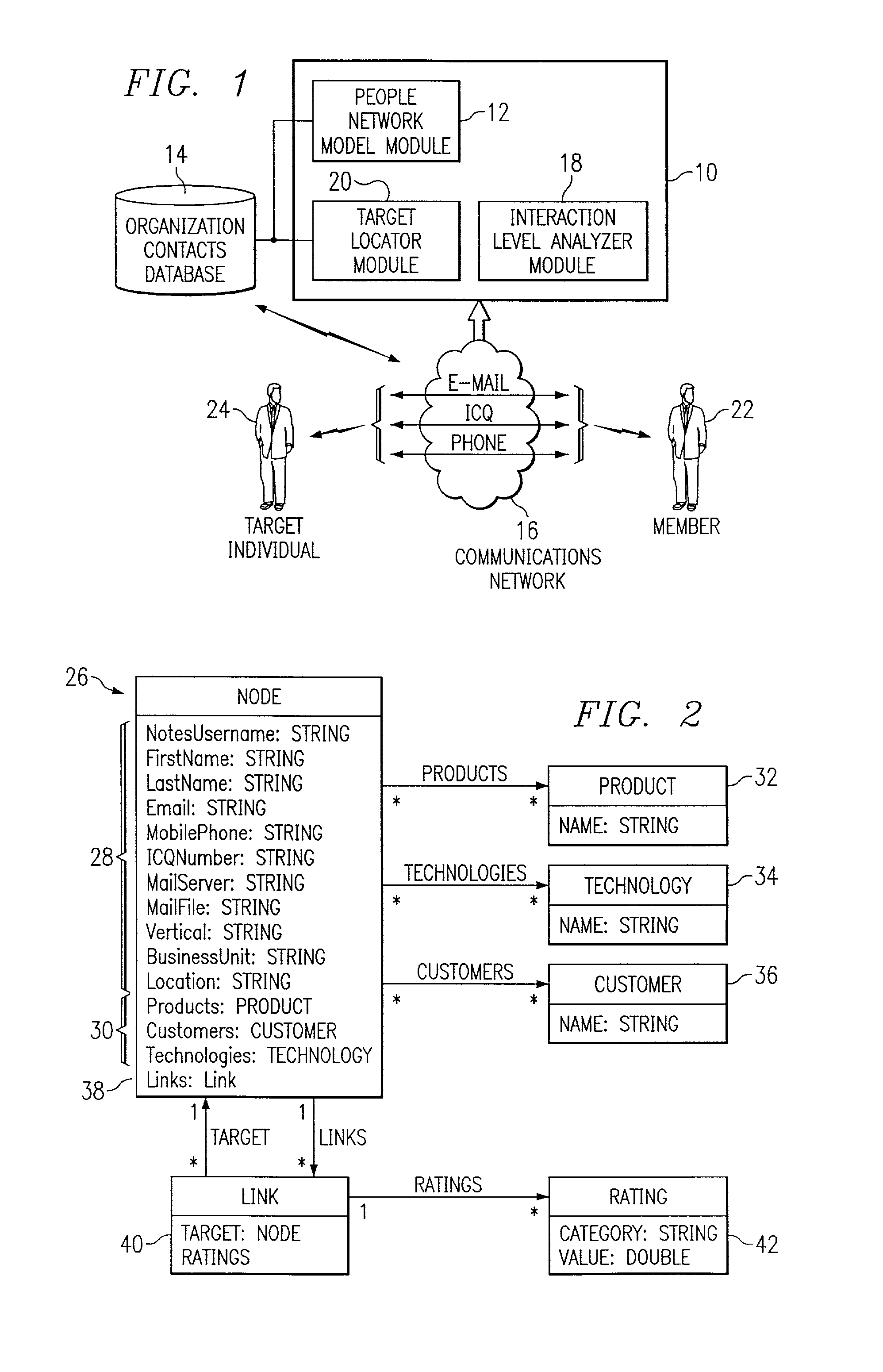 System and method for modeling and applying a people network representation