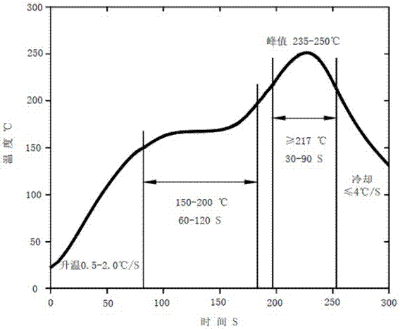 Oxygen-permeation-resistant soldering paste and preparation method thereof