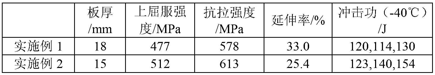 Normalizing vessel steel with 460MPa grade yield strength and manufacturing method thereof