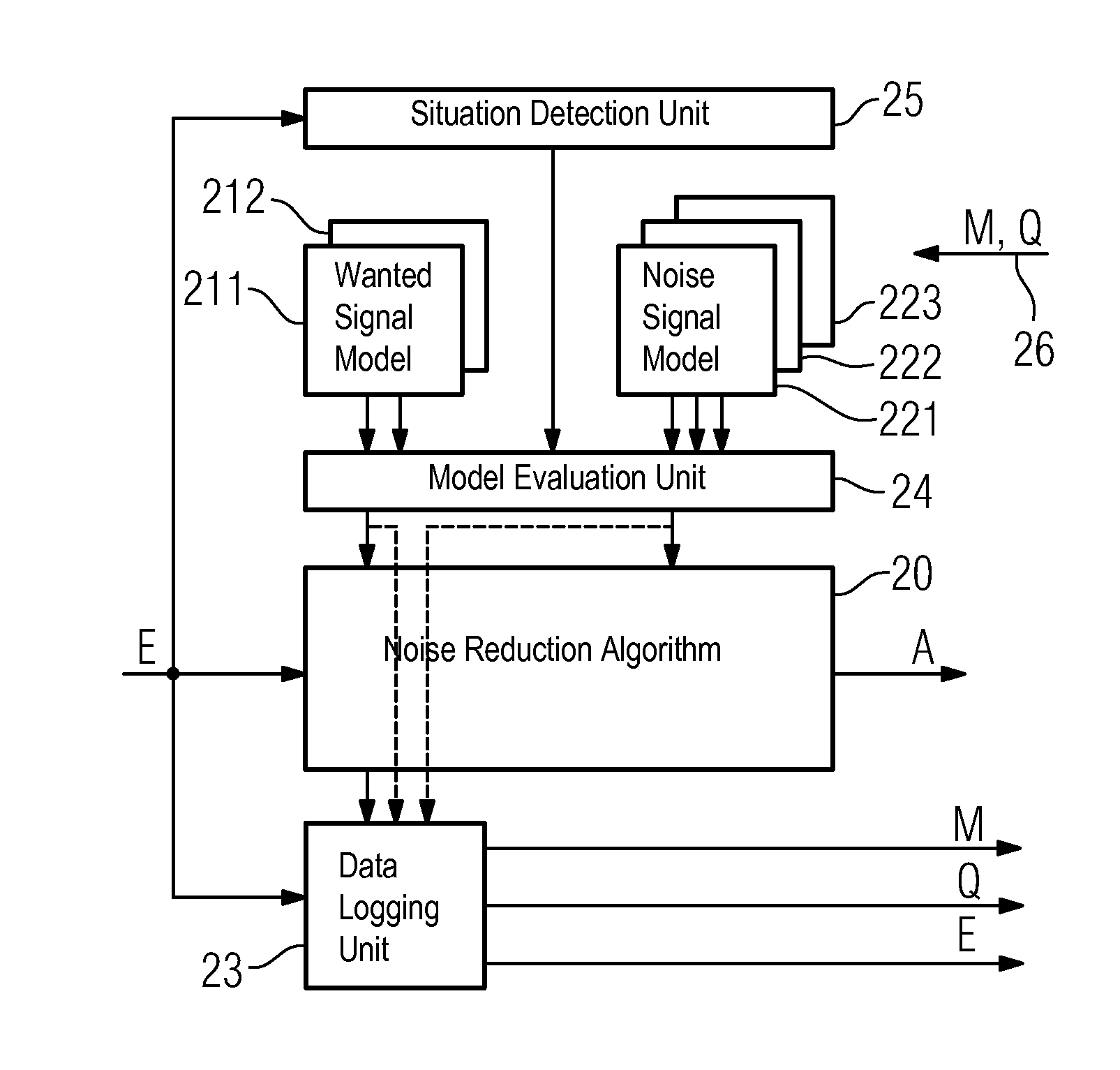 Method for reducing noise using trainable models