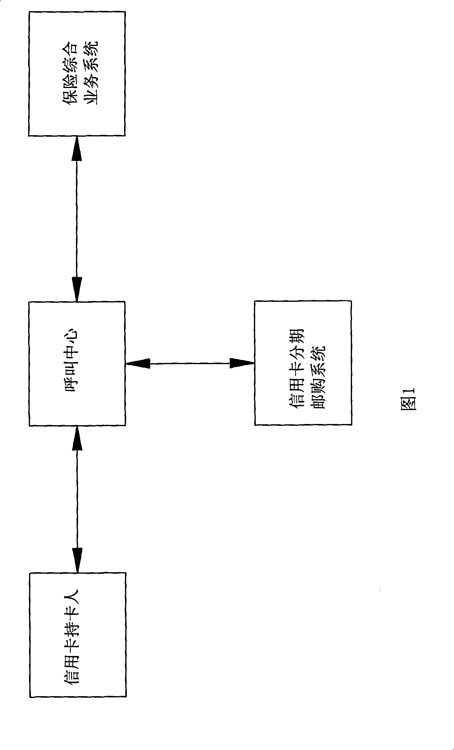 System and method for implementing credit card mail-ordering by stages using insurance integrated business system