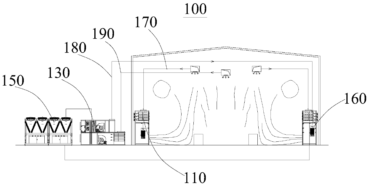 Ventilation, dust removal and purification system