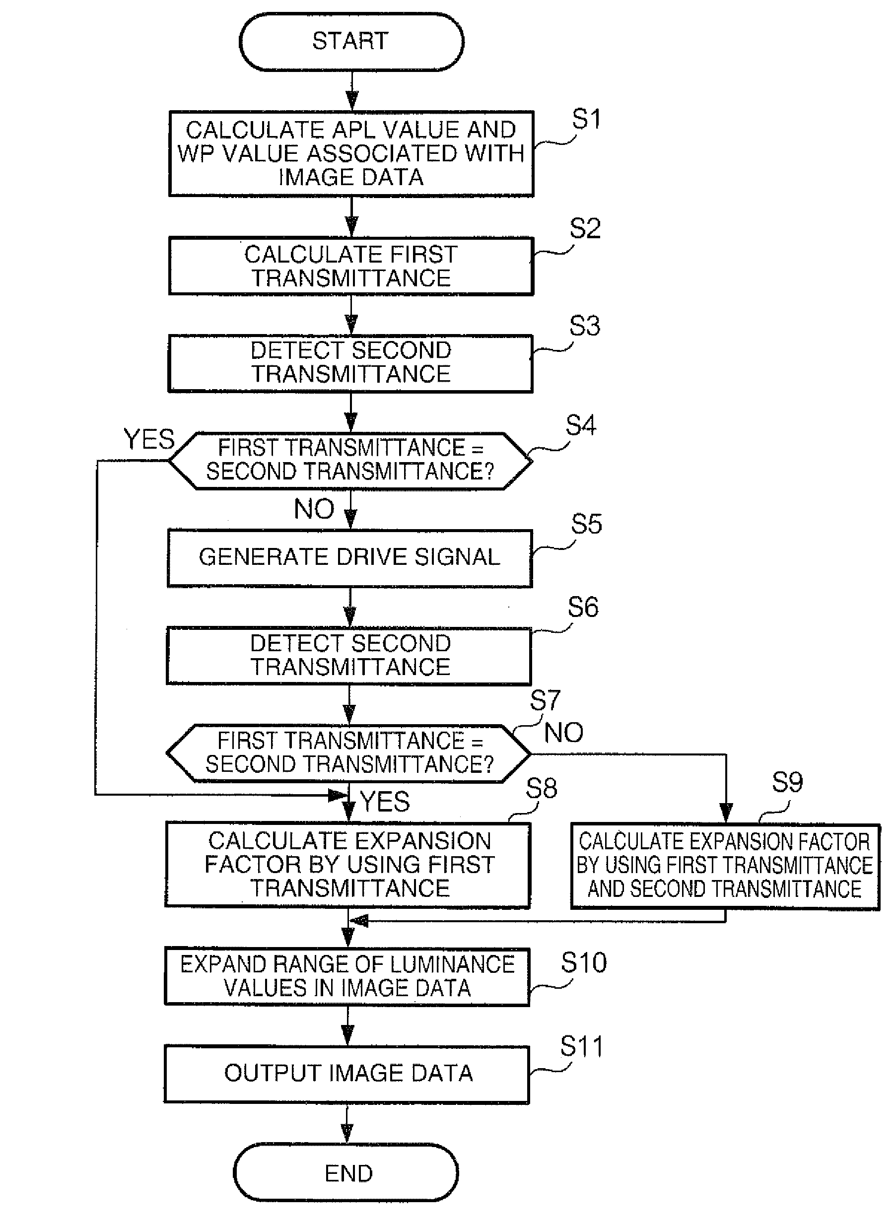 Image processing apparatus, projector, and image processing method