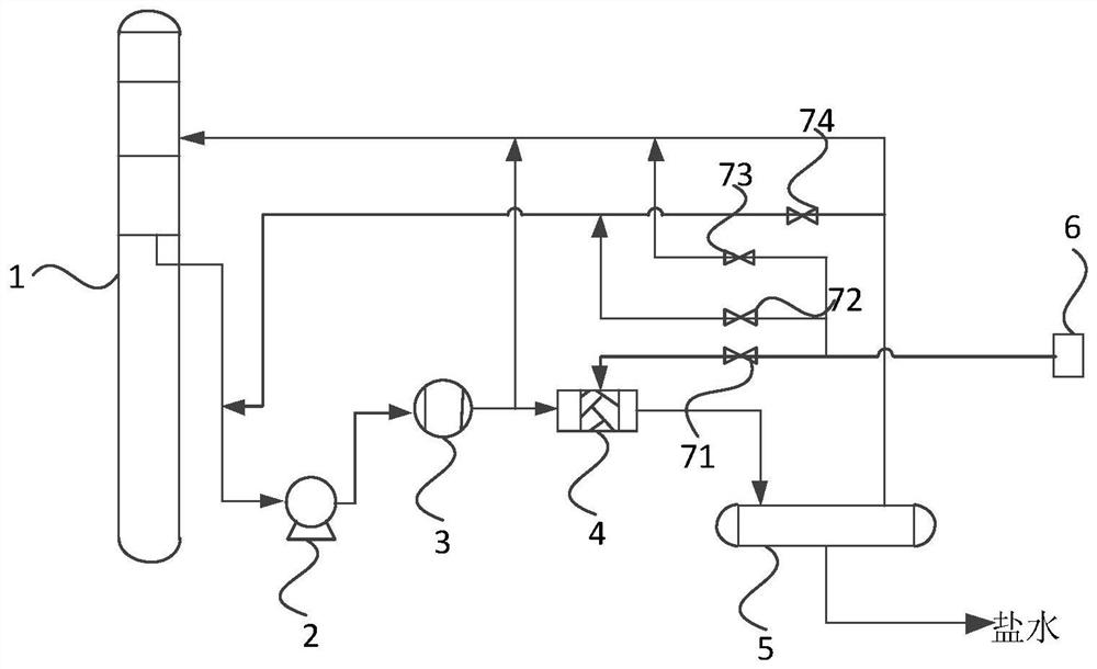 A fractionation tower circulation device and water washing method