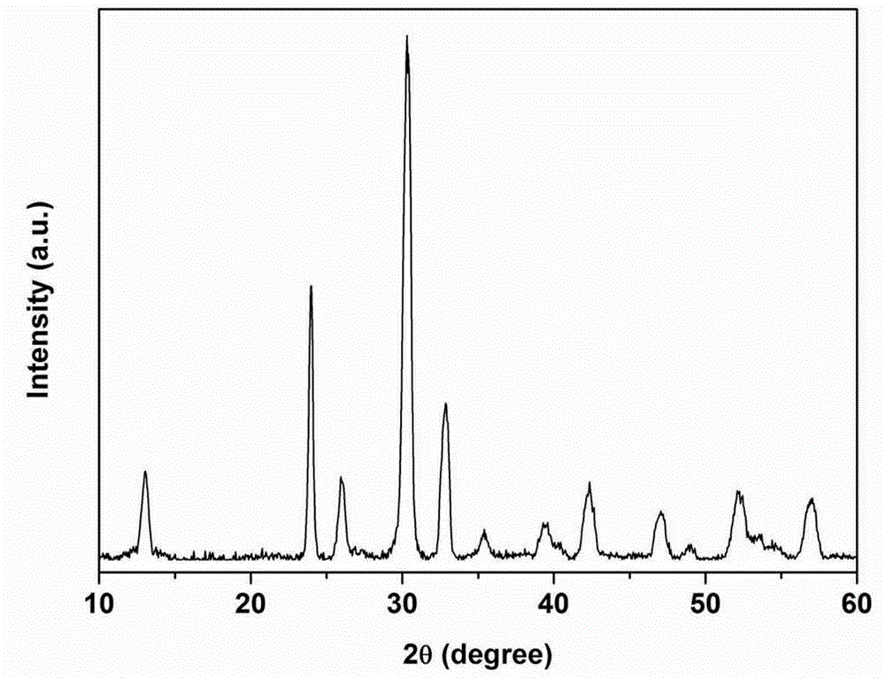Bi2O2CO3-BiPO4 composite photocatalyst and preparation method thereof