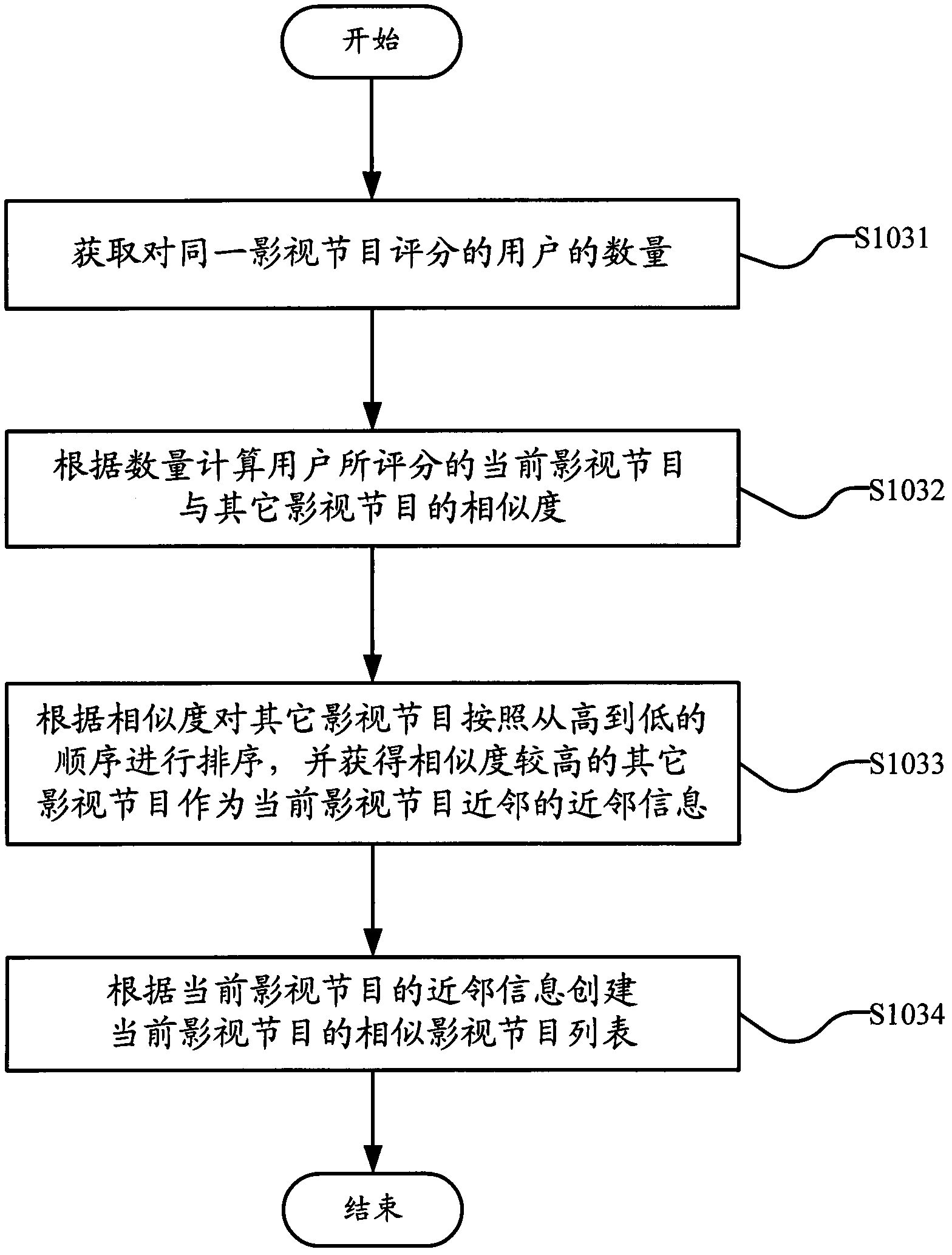 Television program recommending method and device for digital television