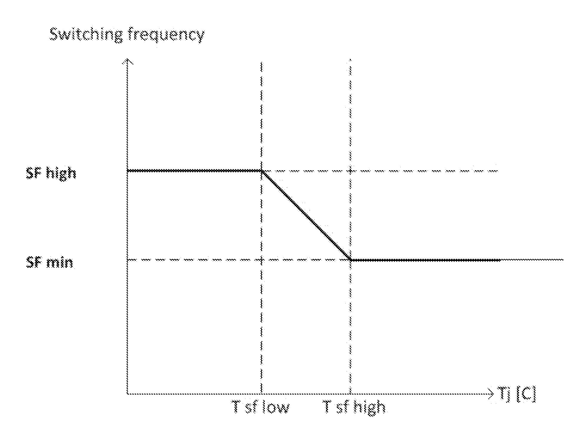 Limiting of temperature variations of semiconductor component