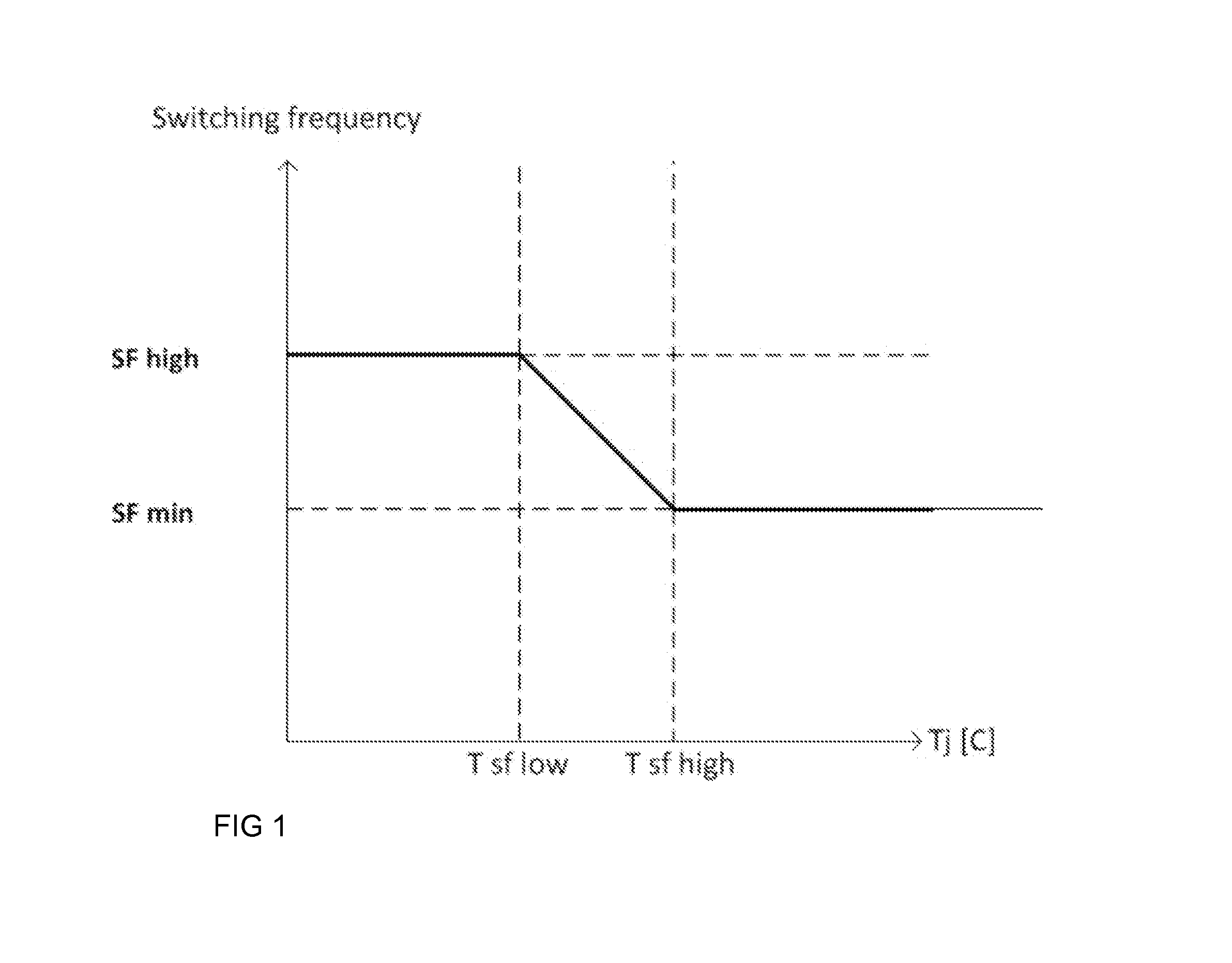 Limiting of temperature variations of semiconductor component