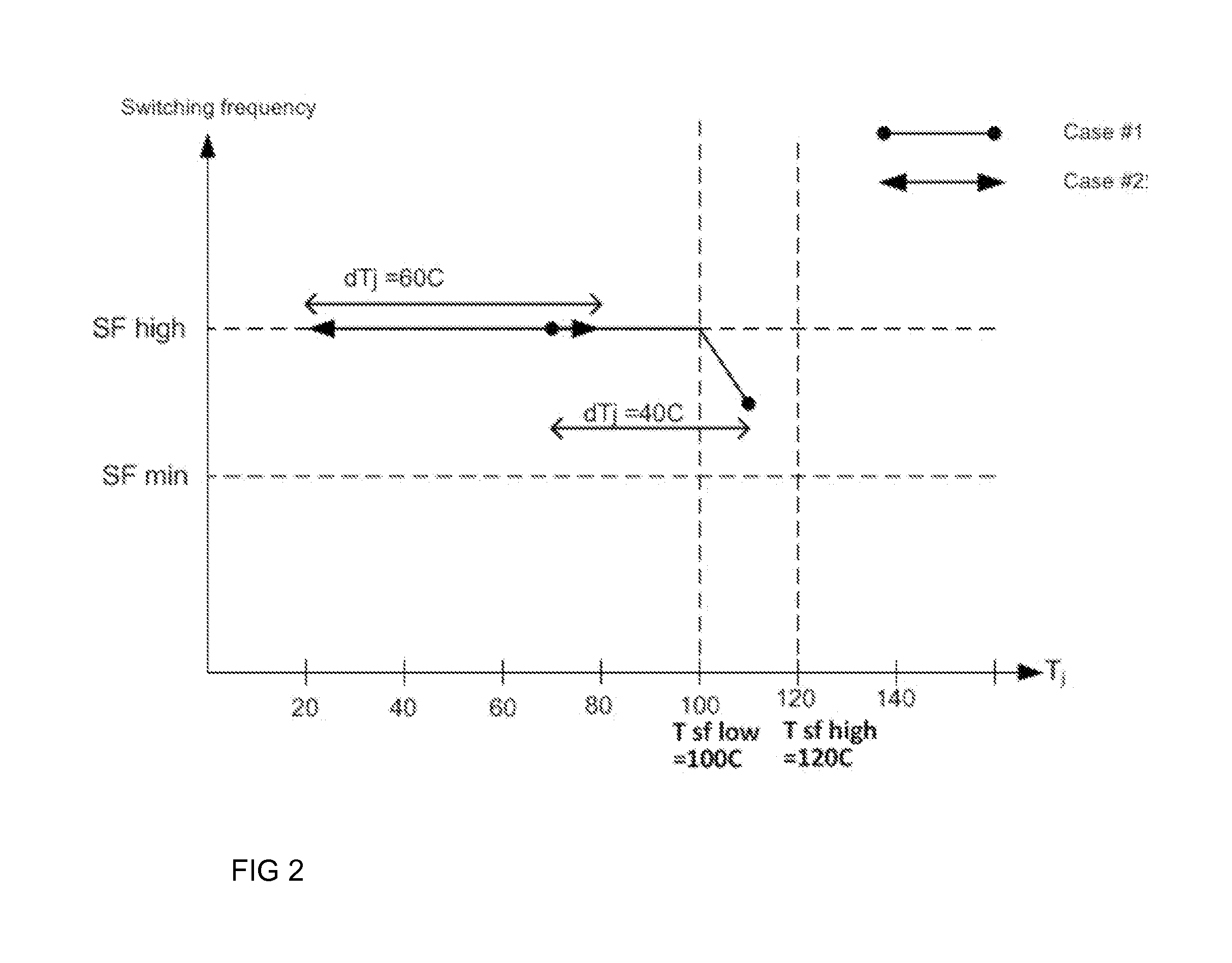 Limiting of temperature variations of semiconductor component