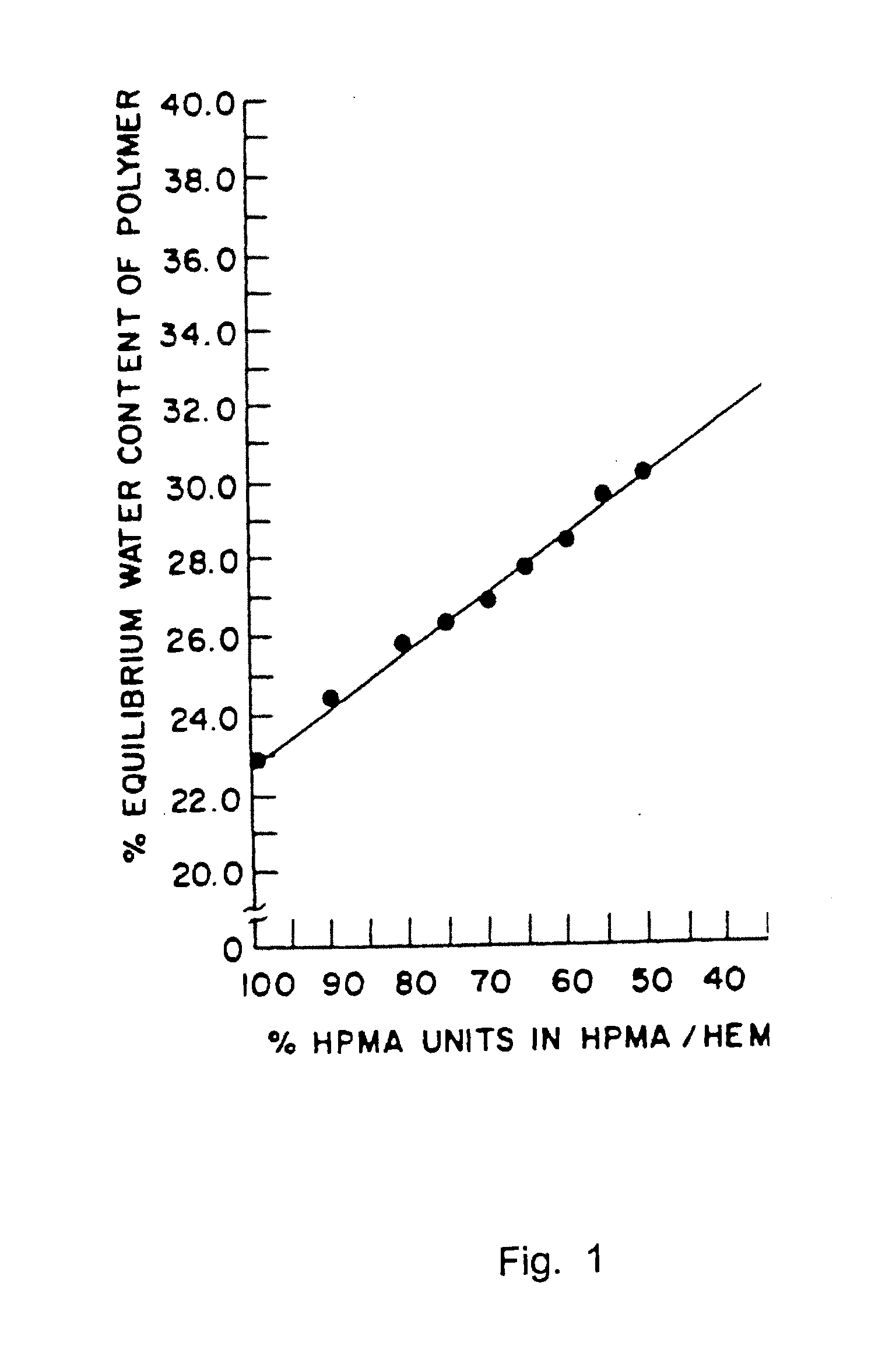 Compositions and methods for treating precocious puberty