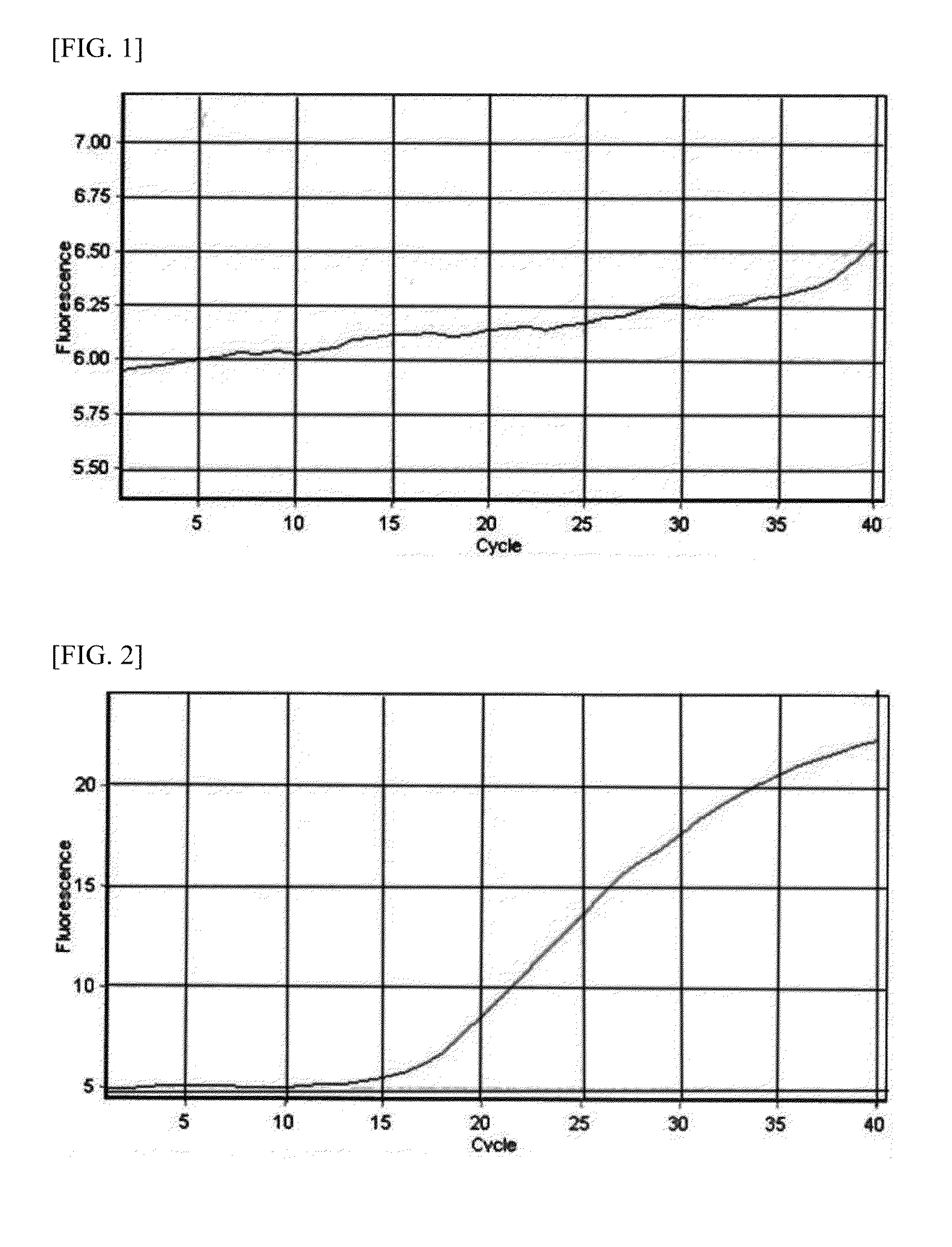 Method for detecting mycobacterium tuberculosis and nontuberculous mycobacteria by using dual real-time polymerase chain reaction