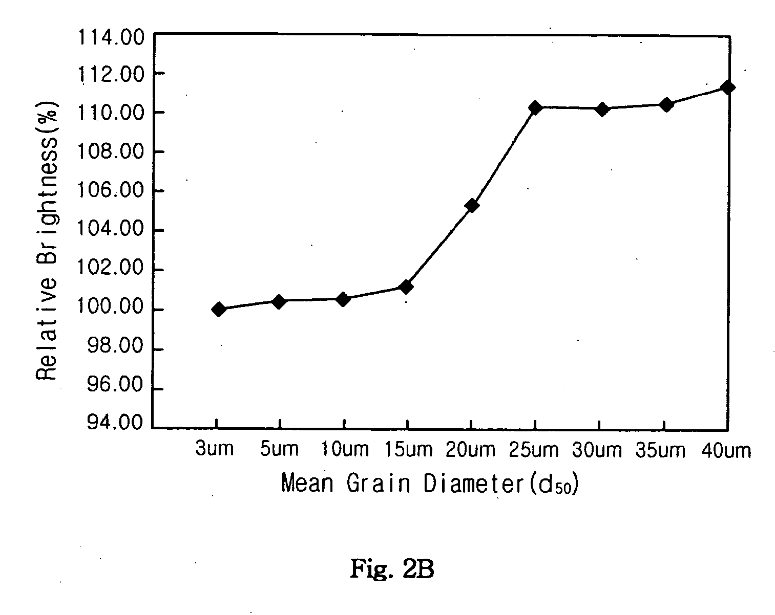 Color-converting light emitting device including fluorescent powder having large grain diameter, method of producing the same, and resin composition used therein