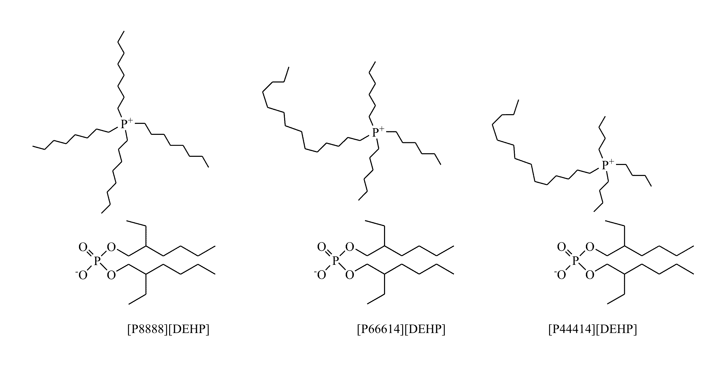 Ionic liquids containing symmetric quaternary phosphonium cations and phosphorus-containing anions, and their use as lubricant additives