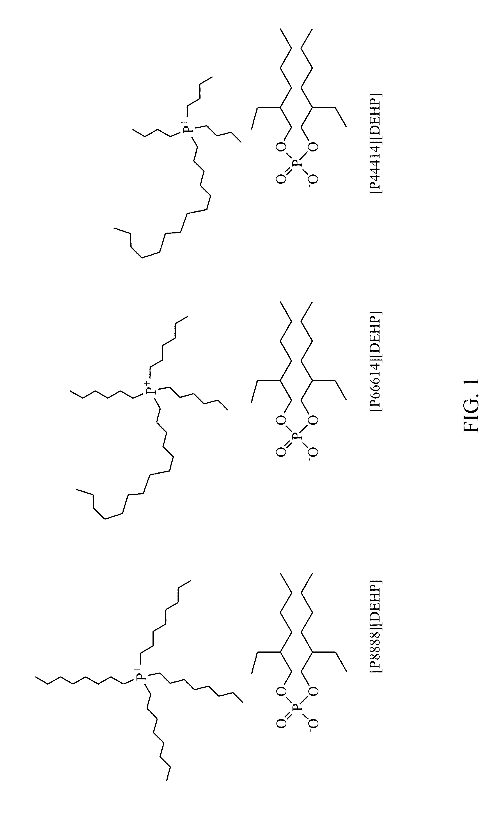 Ionic liquids containing symmetric quaternary phosphonium cations and phosphorus-containing anions, and their use as lubricant additives