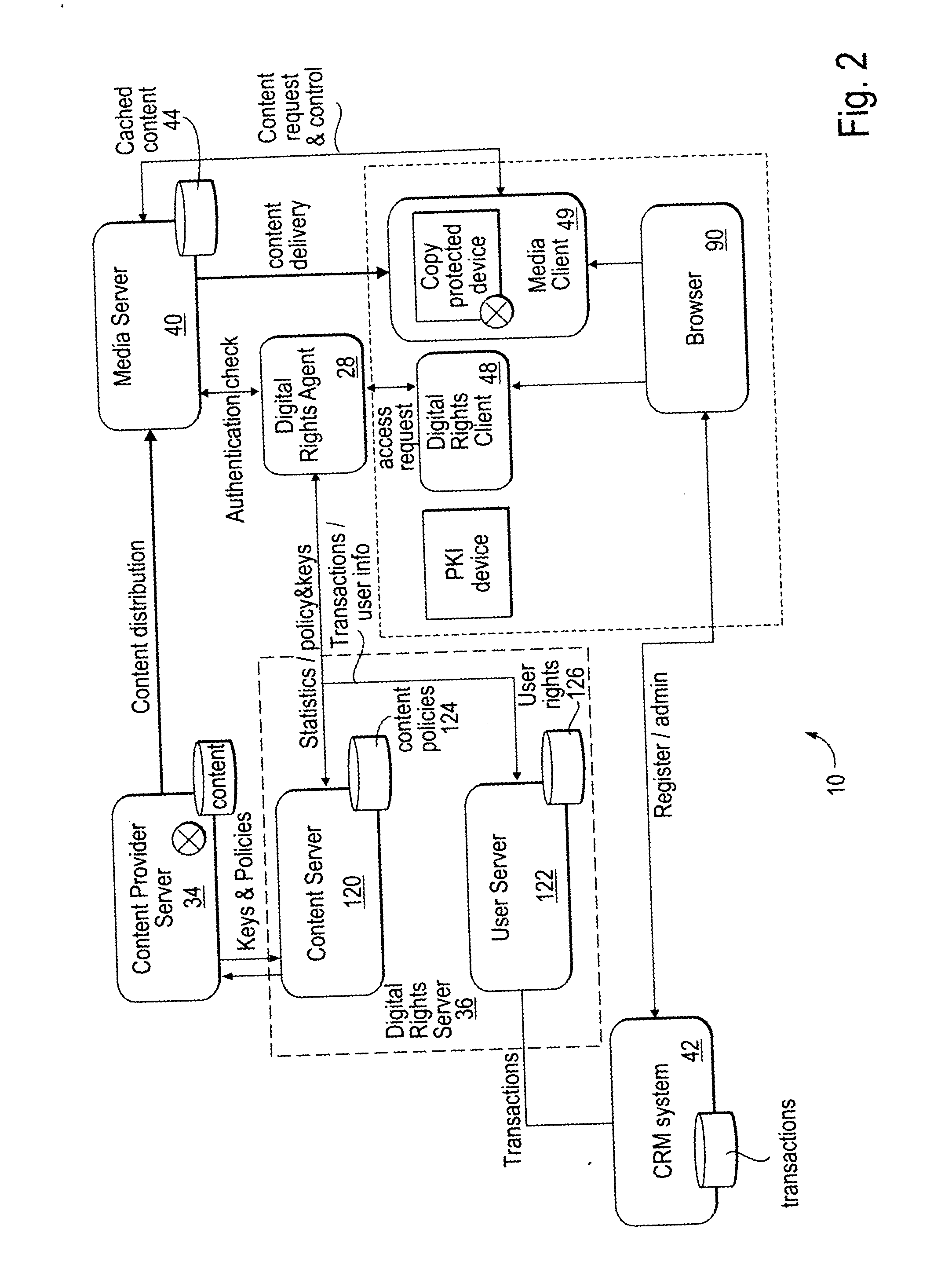 Method and system to monitor delivery of content to a content destination