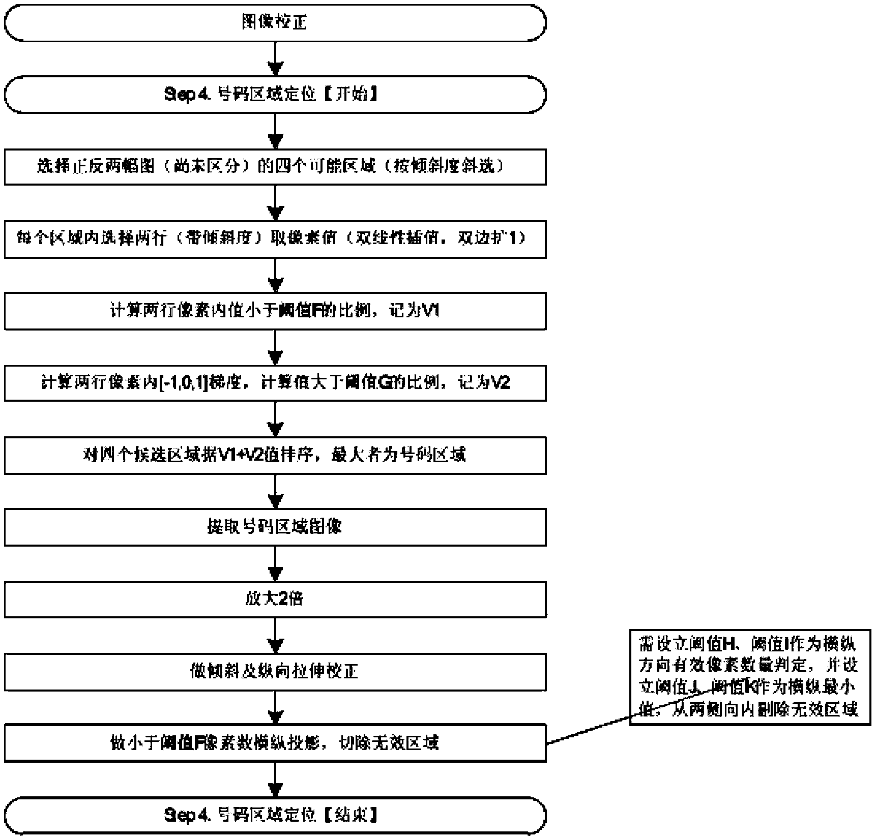 Method for positioning paper money number image region