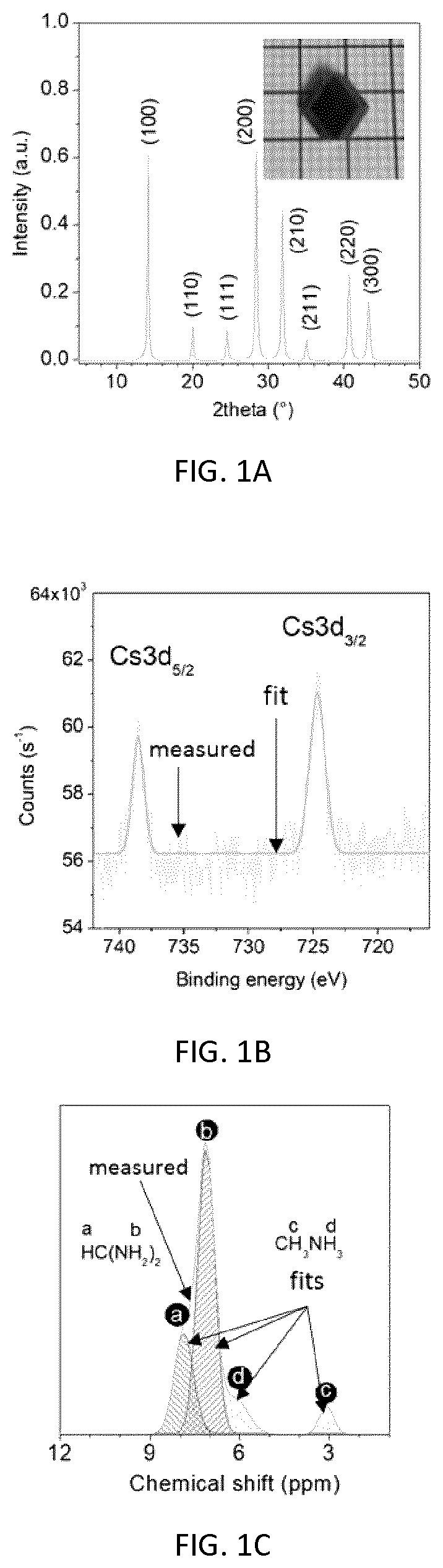 Doped metal halide perovskites with improved stability and solar cells comprising same