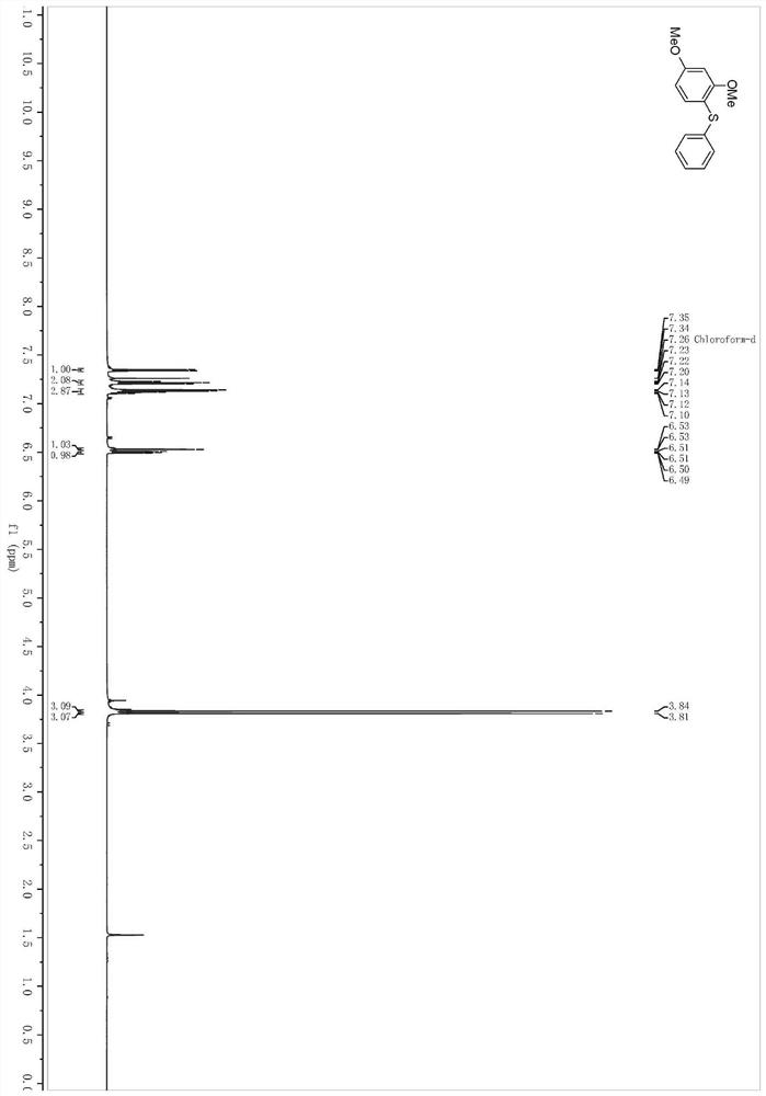 A kind of preparation method of aqueous phase sulfide compound and product thereof