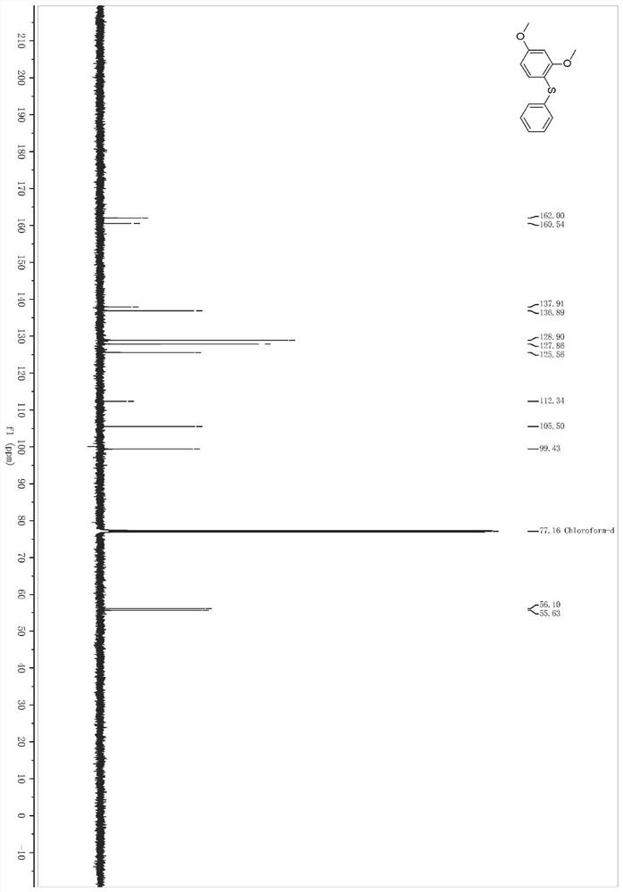 A kind of preparation method of aqueous phase sulfide compound and product thereof