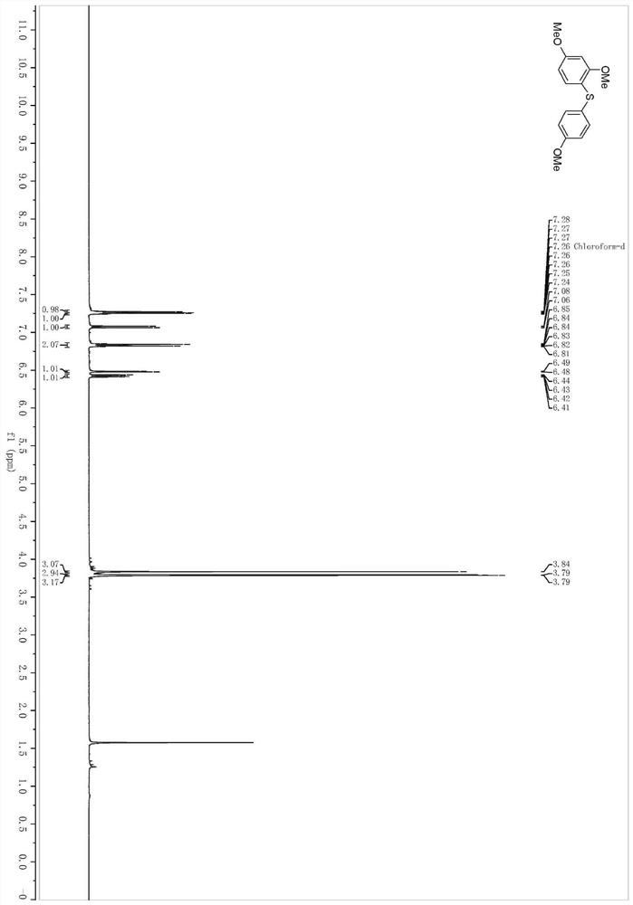 A kind of preparation method of aqueous phase sulfide compound and product thereof