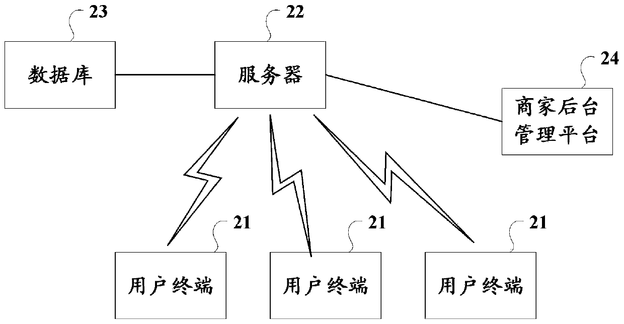 Commodity purchase waiting channel construction method and device, server and storage medium