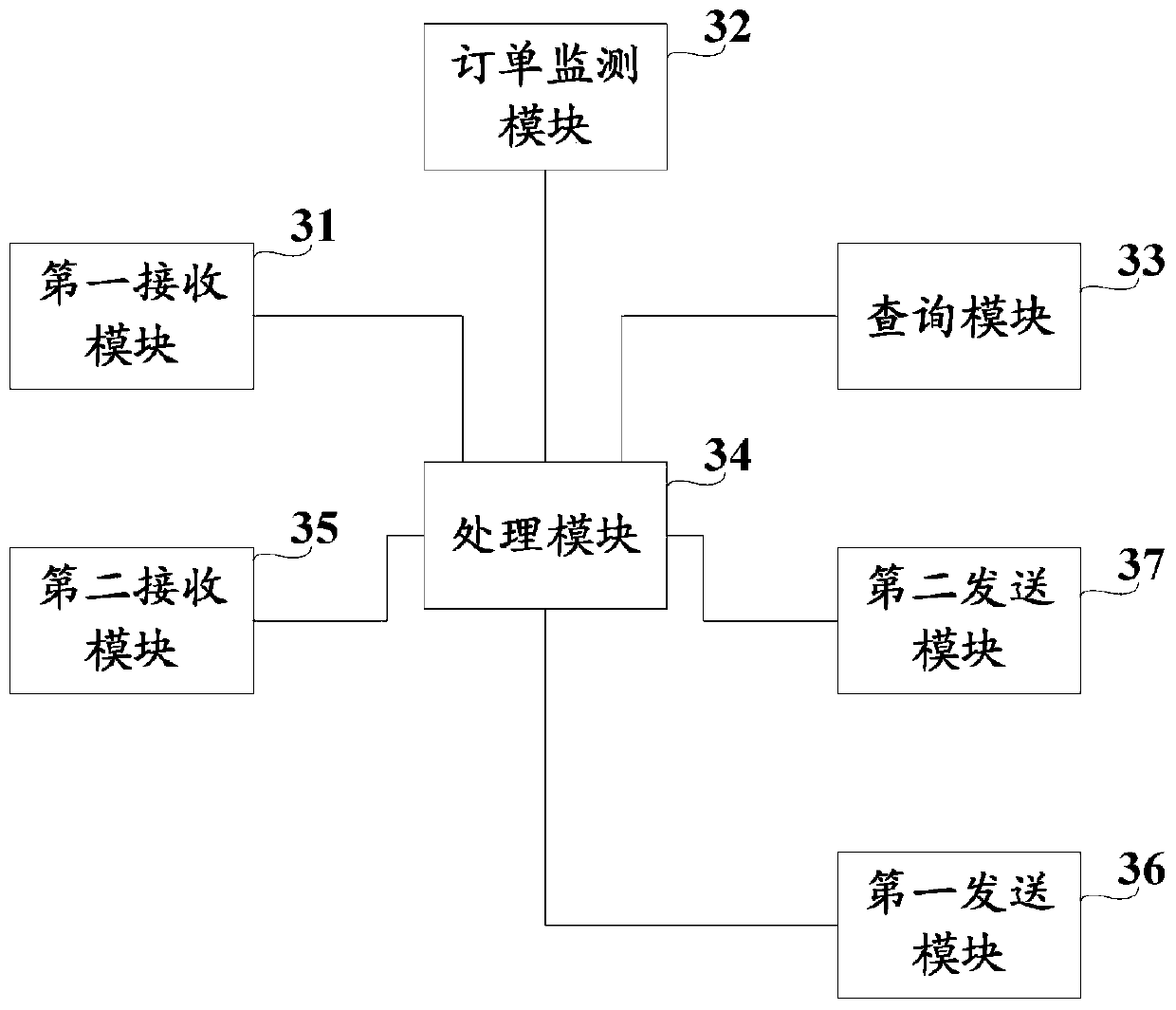 Commodity purchase waiting channel construction method and device, server and storage medium